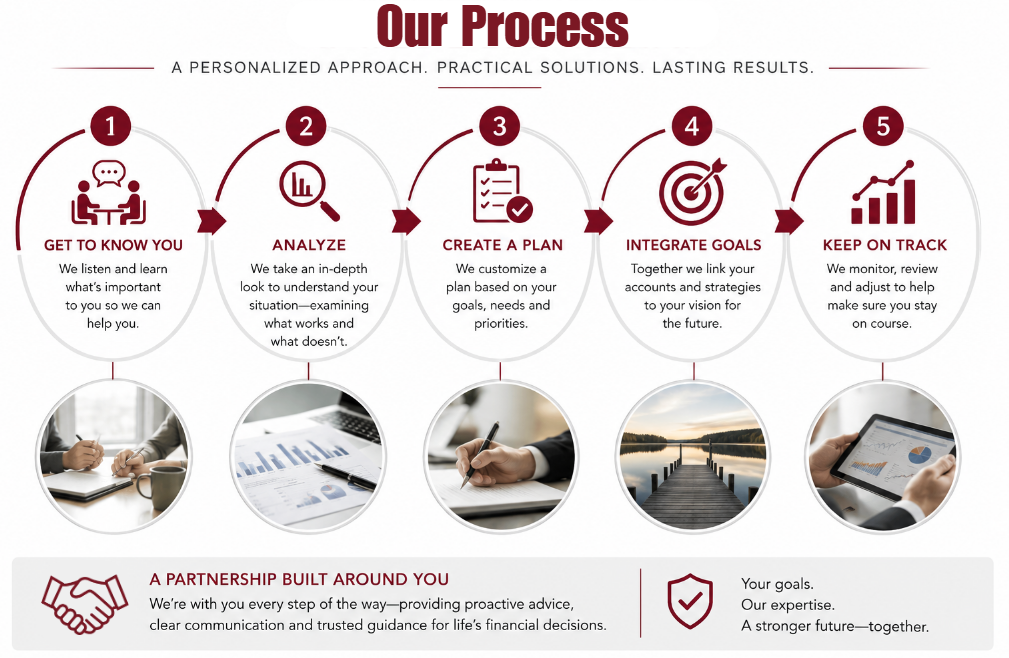 Our Process.png (751 KB)